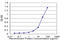 Syntaxin 4 antibody, LS-C139164, Lifespan Biosciences, Enzyme Linked Immunosorbent Assay image 