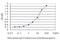 Trafficking Protein Particle Complex 2 antibody, H00006399-M01, Novus Biologicals, Enzyme Linked Immunosorbent Assay image 