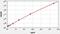 Superoxide Dismutase 3 antibody, EH2158, FineTest, Enzyme Linked Immunosorbent Assay image 