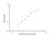 BAP 32 antibody, NBP2-81254, Novus Biologicals, Enzyme Linked Immunosorbent Assay image 