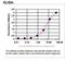 WD Repeat And FYVE Domain Containing 3 antibody, TA590361, Origene, Enzyme Linked Immunosorbent Assay image 