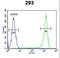 Alpha And Gamma Adaptin Binding Protein antibody, LS-C166176, Lifespan Biosciences, Flow Cytometry image 