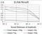 Amyloid Beta Precursor Protein Binding Family B Member 1 Interacting Protein antibody, NBP2-52416, Novus Biologicals, Enzyme Linked Immunosorbent Assay image 