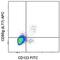 Leukocyte Immunoglobulin Like Receptor A4 antibody, 17-5179-41, Invitrogen Antibodies, Flow Cytometry image 