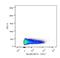 Fc Fragment Of IgE Receptor II antibody, NBP2-12152, Novus Biologicals, Flow Cytometry image 