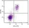 CD5 Molecule antibody, NBP1-26704, Novus Biologicals, Flow Cytometry image 
