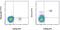 Interleukin 3 Receptor Subunit Alpha antibody, 11-1239-42, Invitrogen Antibodies, Flow Cytometry image 