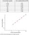 Layilin antibody, KIT10208, Sino Biological, Enzyme Linked Immunosorbent Assay image 