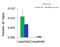 Jumonji domain-containing protein 5 antibody, 27-137, ProSci, Chromatin Immunoprecipitation image 