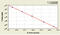 Glycoprotein protein antibody, MBS7223155, MyBioSource, Enzyme Linked Immunosorbent Assay image 