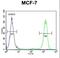 EF-Hand Domain Family Member B antibody, LS-C167645, Lifespan Biosciences, Flow Cytometry image 