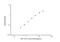 Intelectin 1 antibody, NBP2-81146, Novus Biologicals, Enzyme Linked Immunosorbent Assay image 