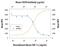 C-X-C Motif Chemokine Receptor 4 antibody, MAB21651-100, R&D Systems, Neutralising image 