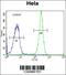 Hyaluronidase 2 antibody, 55-374, ProSci, Flow Cytometry image 