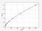 ADAM Metallopeptidase With Thrombospondin Type 1 Motif 9 antibody, EH2081, FineTest, Enzyme Linked Immunosorbent Assay image 