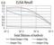 Glutamate Metabotropic Receptor 5 antibody, NBP2-61828, Novus Biologicals, Enzyme Linked Immunosorbent Assay image 