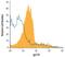 Interleukin 6 Signal Transducer antibody, MAB5029, R&D Systems, Flow Cytometry image 