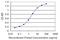 Translocase Of Inner Mitochondrial Membrane 10B antibody, H00026515-M04, Novus Biologicals, Enzyme Linked Immunosorbent Assay image 