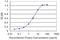 SH3 Domain Containing Ring Finger 1 antibody, LS-C139367, Lifespan Biosciences, Enzyme Linked Immunosorbent Assay image 