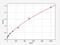 Heparin Binding EGF Like Growth Factor antibody, EM1107, FineTest, Enzyme Linked Immunosorbent Assay image 