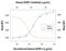 Insulin Like Growth Factor Binding Protein 4 antibody, AF804, R&D Systems, Western Blot image 