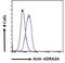 Adrenoceptor Alpha 2A antibody, 45-210, ProSci, Enzyme Linked Immunosorbent Assay image 