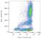 Selectin L antibody, LS-C46522, Lifespan Biosciences, Flow Cytometry image 
