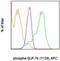 Lymphocyte Cytosolic Protein 2 antibody, 17-9037-42, Invitrogen Antibodies, Flow Cytometry image 