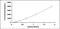 Selenoprotein P antibody, MBS2024908, MyBioSource, Enzyme Linked Immunosorbent Assay image 