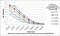 Ig lambda-1 chain C region antibody, SA5-10224, Invitrogen Antibodies, Enzyme Linked Immunosorbent Assay image 