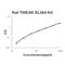 TNF Superfamily Member 12 antibody, EK1177, Boster Biological Technology, Enzyme Linked Immunosorbent Assay image 