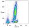 CD46 Molecule antibody, GTX78353, GeneTex, Flow Cytometry image 