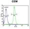 ADP Ribosylation Factor Like GTPase 5B antibody, LS-C156495, Lifespan Biosciences, Flow Cytometry image 