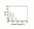 Estrogen Receptor 1 antibody, V2113PE-100T, NSJ Bioreagents, Flow Cytometry image 