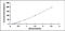 Tryptophan Hydroxylase 1 antibody, MBS2021136, MyBioSource, Enzyme Linked Immunosorbent Assay image 