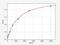 CD226 Molecule antibody, EH7177, FineTest, Enzyme Linked Immunosorbent Assay image 