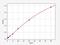 Glutathione S-Transferase Alpha 5 antibody, EH3192, FineTest, Enzyme Linked Immunosorbent Assay image 