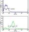 Charged Multivesicular Body Protein 4B antibody, PA5-26536, Invitrogen Antibodies, Flow Cytometry image 