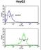 Ring Finger Protein 208 antibody, LS-C162656, Lifespan Biosciences, Flow Cytometry image 