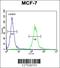 Arginine Vasopressin Induced 1 antibody, 55-225, ProSci, Flow Cytometry image 