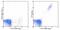 Integrin Subunit Beta 3 antibody, 14-0619-82, Invitrogen Antibodies, Flow Cytometry image 