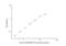 Dopamine receptor D4 antibody, NBP2-67268, Novus Biologicals, Enzyme Linked Immunosorbent Assay image 