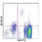 CD34 antibody, 343516, BioLegend, Flow Cytometry image 