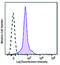 Integrin Subunit Alpha L antibody, 153106, BioLegend, Flow Cytometry image 