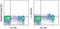 Interleukin 17 Receptor A antibody, 17-7182-80, Invitrogen Antibodies, Flow Cytometry image 