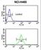 Exocyst Complex Component 5 antibody, LS-C167859, Lifespan Biosciences, Flow Cytometry image 