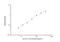 Alpha-1-acid glycoprotein antibody, NBP2-82158, Novus Biologicals, Enzyme Linked Immunosorbent Assay image 