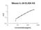 Interleukin 24 antibody, EK1359, Boster Biological Technology, Enzyme Linked Immunosorbent Assay image 