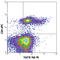 Tumor necrosis factor receptor superfamily member 18 antibody, 120208, BioLegend, Flow Cytometry image 