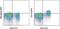 Interleukin 6 Signal Transducer antibody, 17-1302-80, Invitrogen Antibodies, Flow Cytometry image 